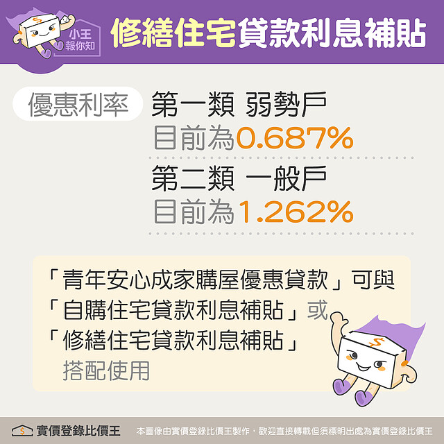 2022年「修繕住宅」貸款利息補貼申請資格與條件|實價登錄比價王